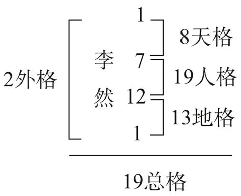 姓名五格分析|姓名评分测试、名字笔画五格三才测算